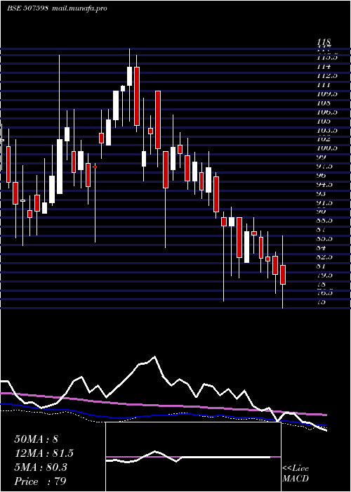  weekly chart Klrfm