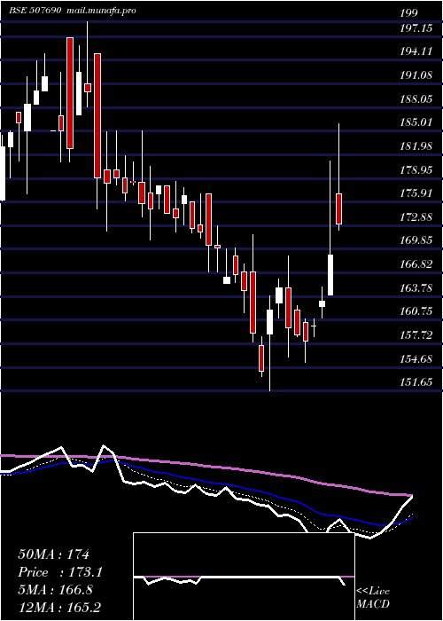  Daily chart OrientBever