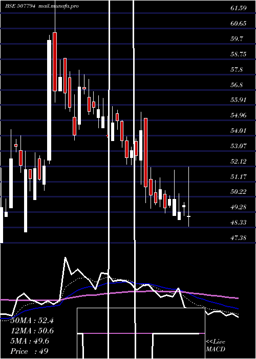  Daily chart KhaitanChem