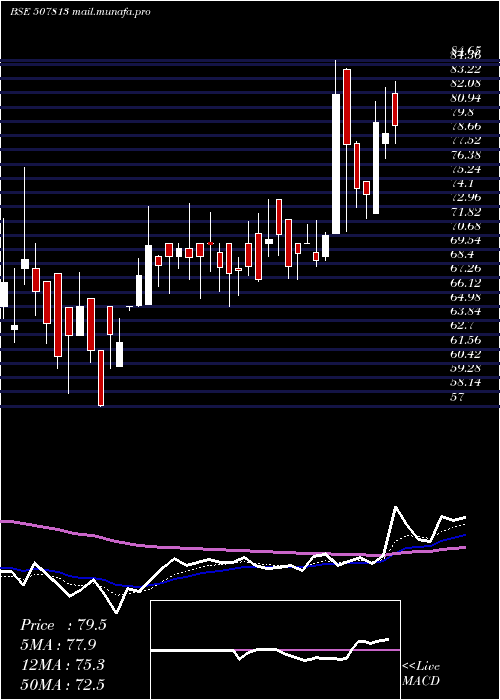 Daily chart NatiOxygen