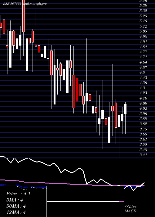  weekly chart ComputerPnt