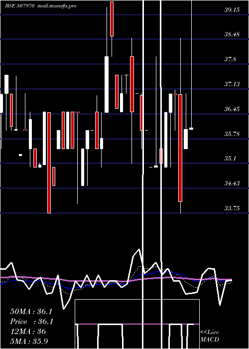  Daily chart ParaCosmet