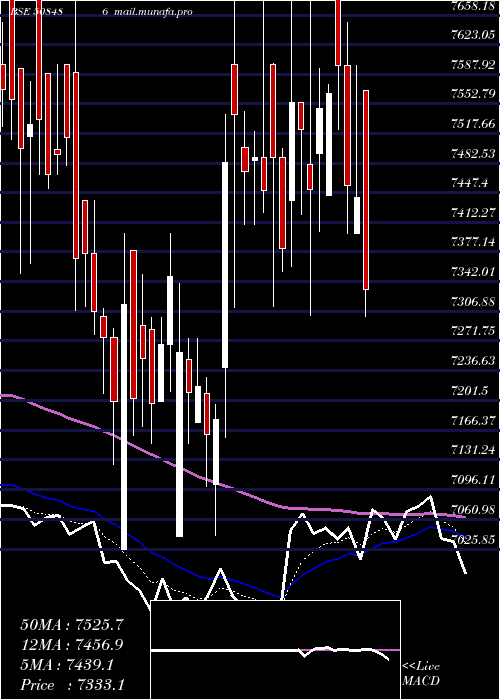  Daily chart HawkinsCook