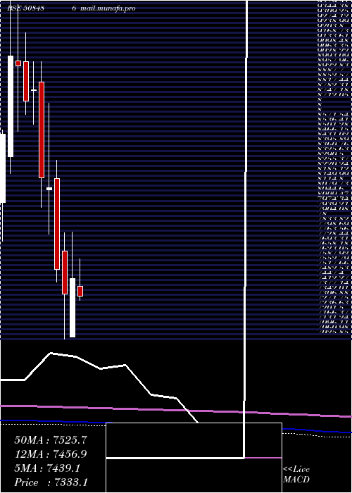 monthly chart HawkinsCook