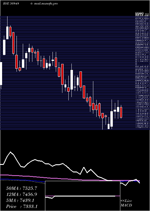  weekly chart HawkinsCook