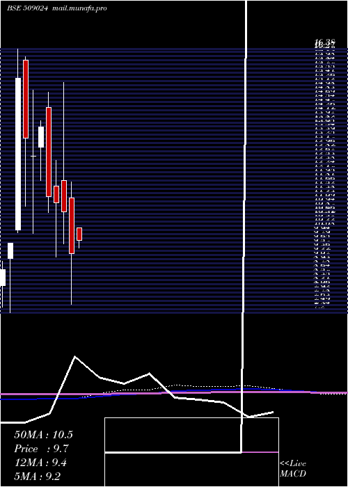  monthly chart GoldenLegand