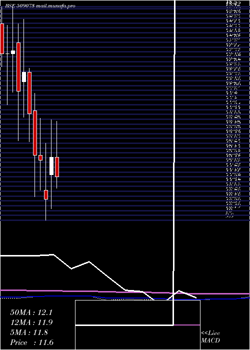  monthly chart HathwayBhaw