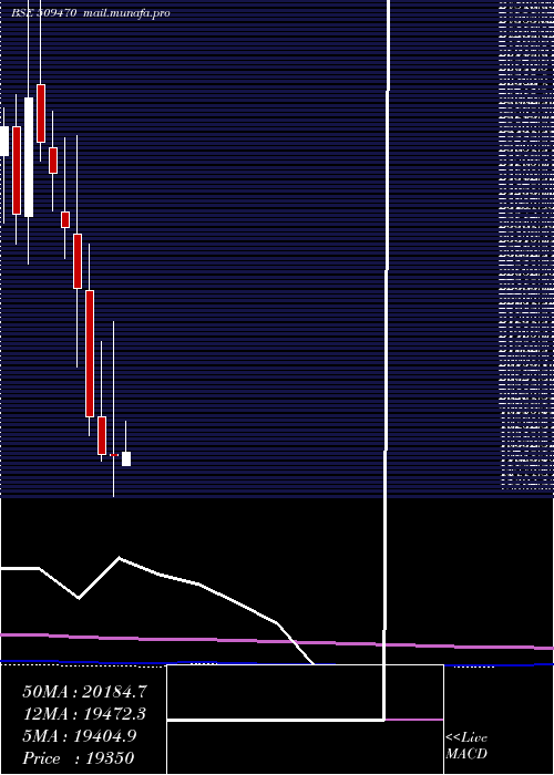  monthly chart BomoxyB1