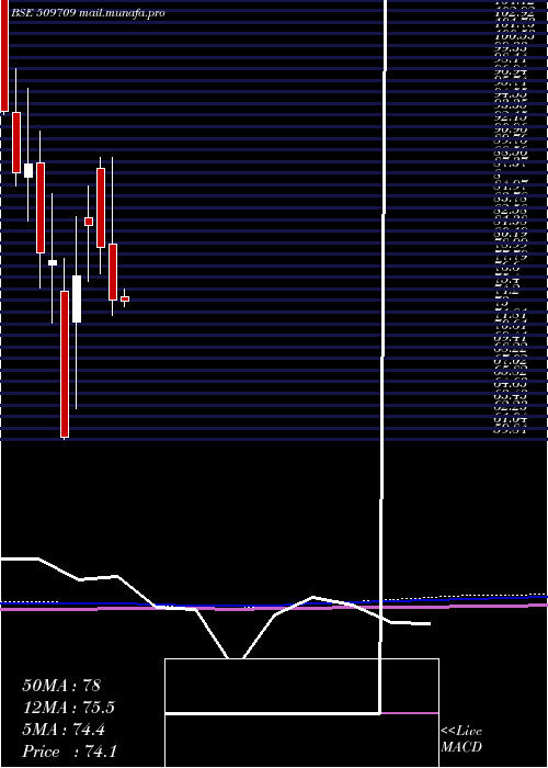  monthly chart IntConveyor