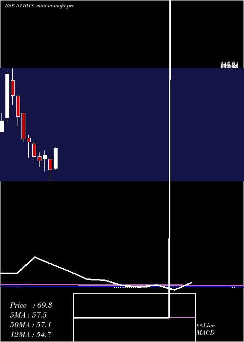  monthly chart MilgreyFin