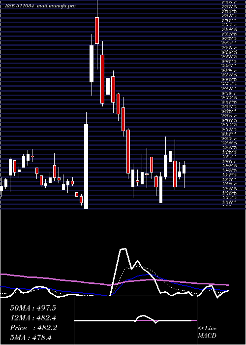  Daily chart JindalDrill