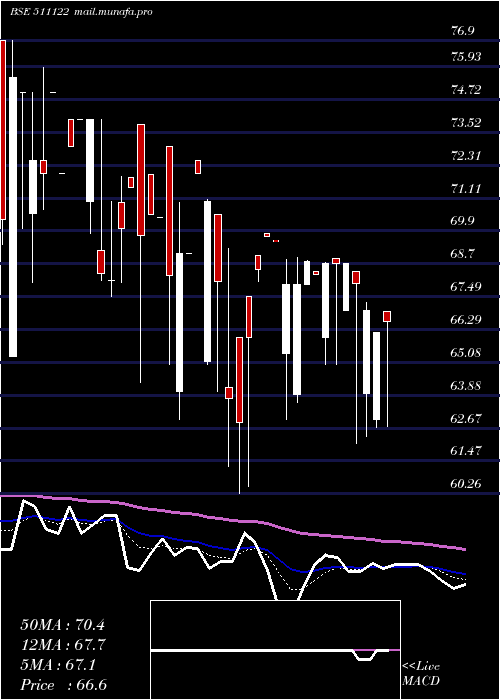  Daily chart FirstCusto