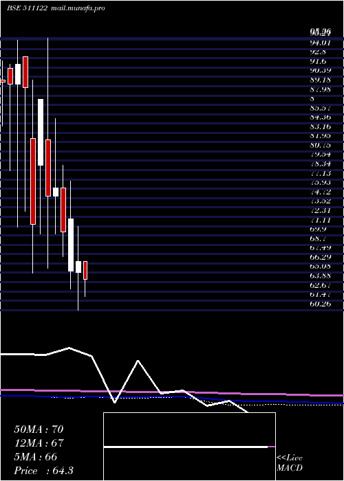  monthly chart FirstCusto