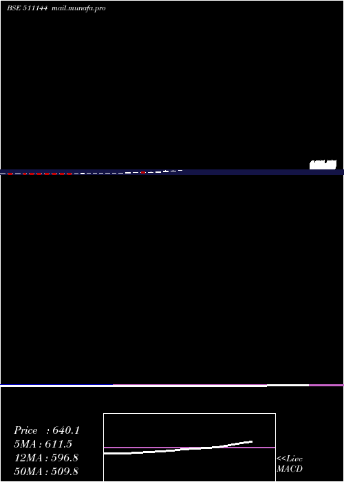  monthly chart Asyainfo
