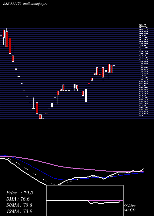  Daily chart Parshwana