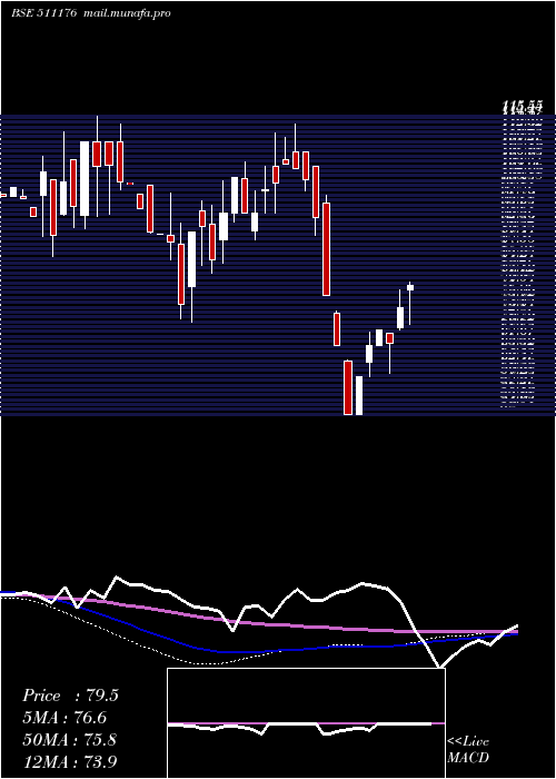  weekly chart Parshwana