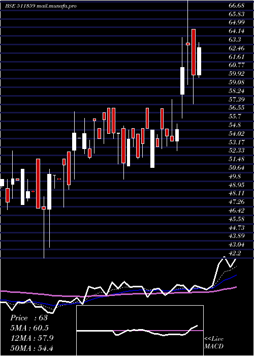  Daily chart AdManum