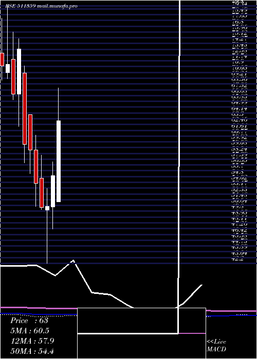  monthly chart AdManum