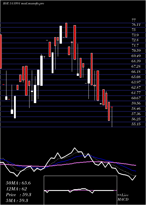  Daily chart InterGlob