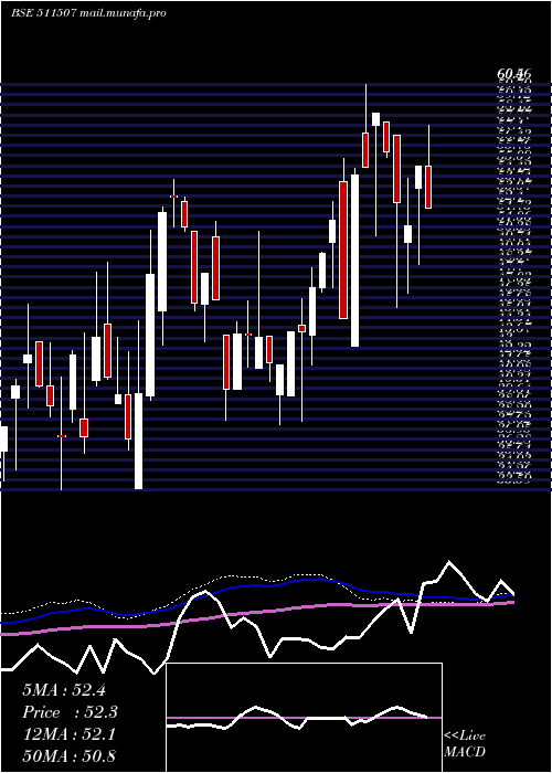  weekly chart UshakiranFi