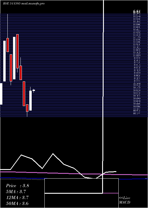  monthly chart RegencyTrus