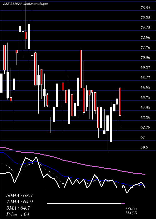  Daily chart RR