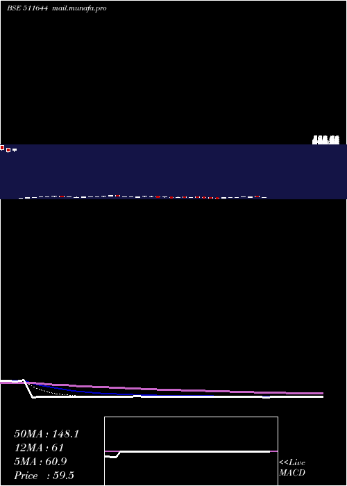  Daily chart OmegaIntera