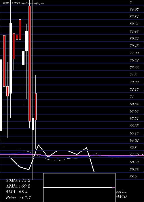  monthly chart RelicTechno