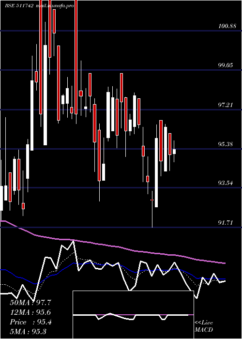  Daily chart Ugrocap