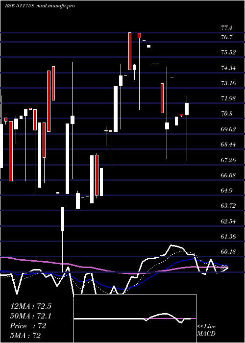  Daily chart MansiFinanc