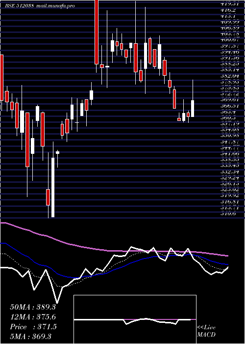 Daily chart AaswaTrad