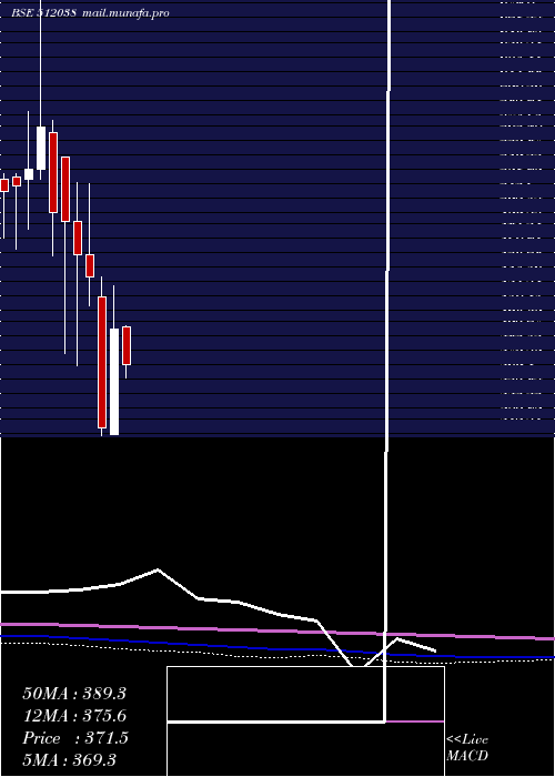  monthly chart AaswaTrad