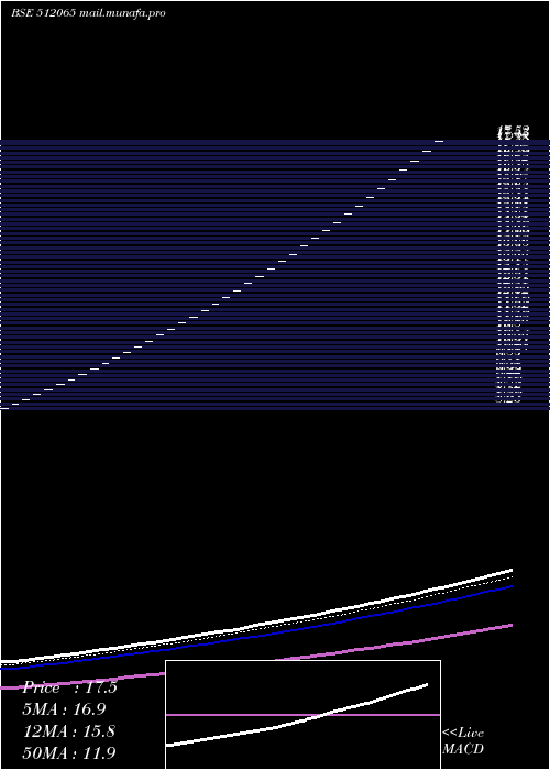  Daily chart MrugeshTrad