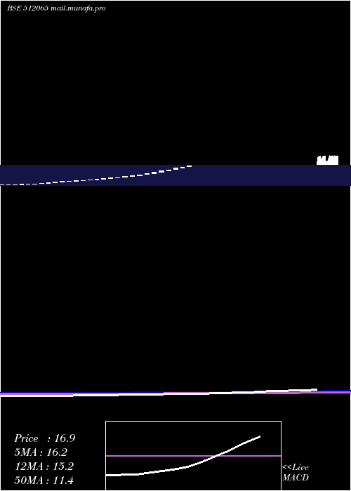 weekly chart MrugeshTrad