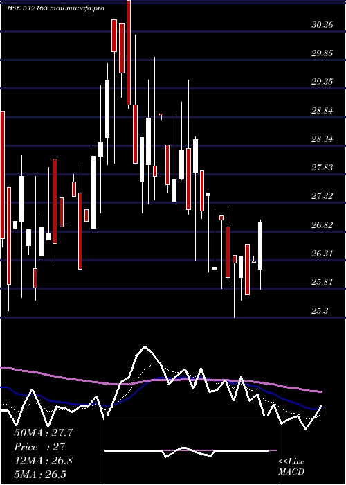  Daily chart Abansent