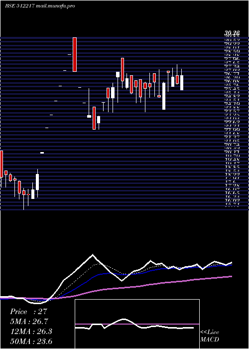  Daily chart PrismMedi