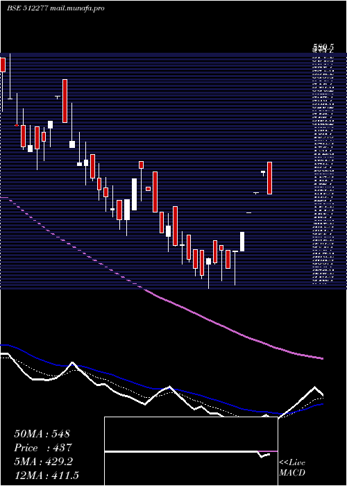  Daily chart AutoridInte
