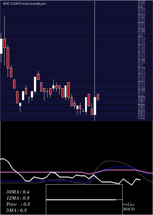  monthly chart Swordedge