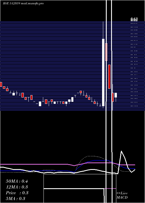  weekly chart Swordedge
