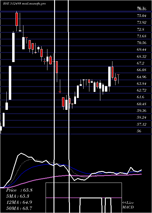 Daily chart GarnetIntl