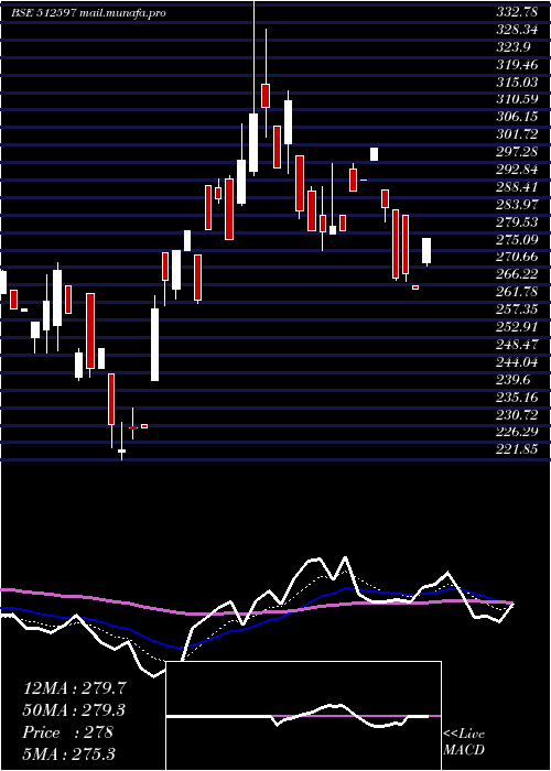  Daily chart Keyfinser