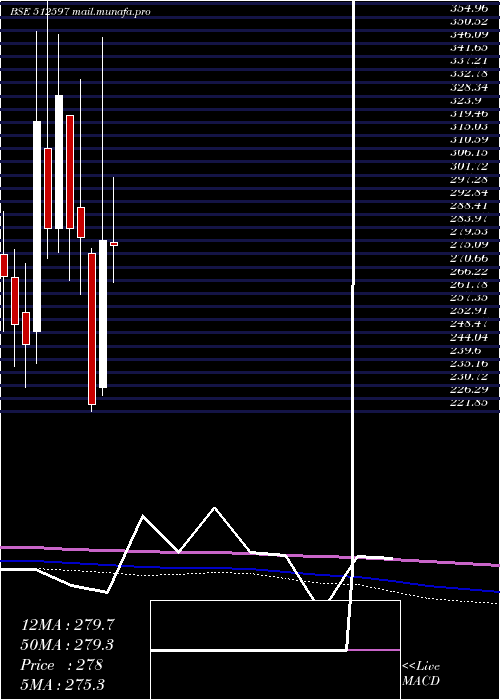  monthly chart Keyfinser