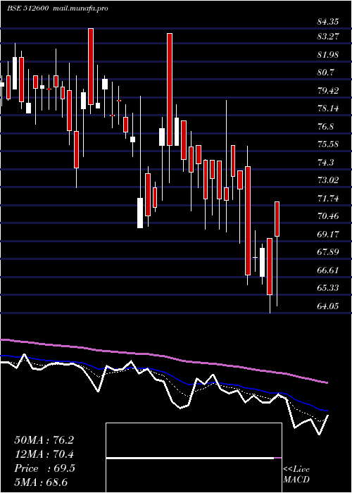  Daily chart MacroInter