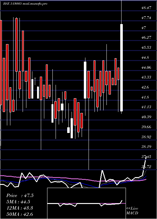  Daily chart VbcFerro