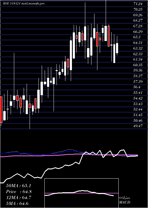  weekly chart OriconEnt