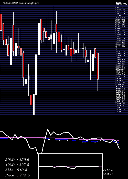  weekly chart JayUshin