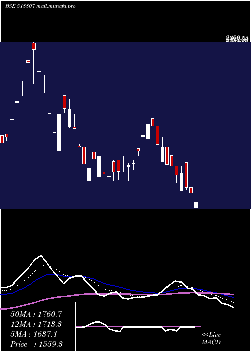  Daily chart SynthikoFoi