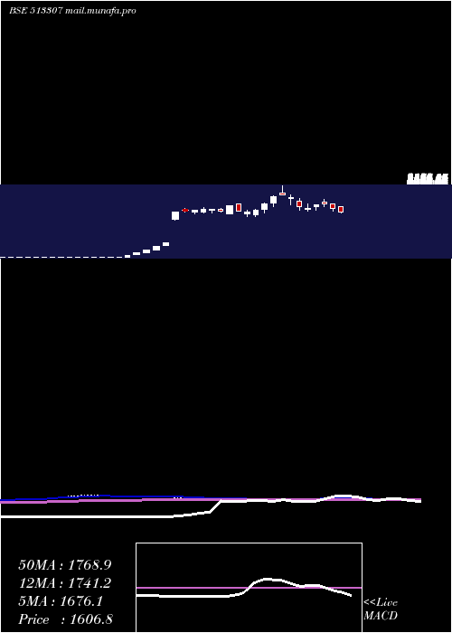  weekly chart SynthikoFoi