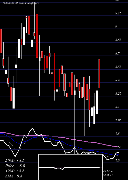  Daily chart BarodaExtr