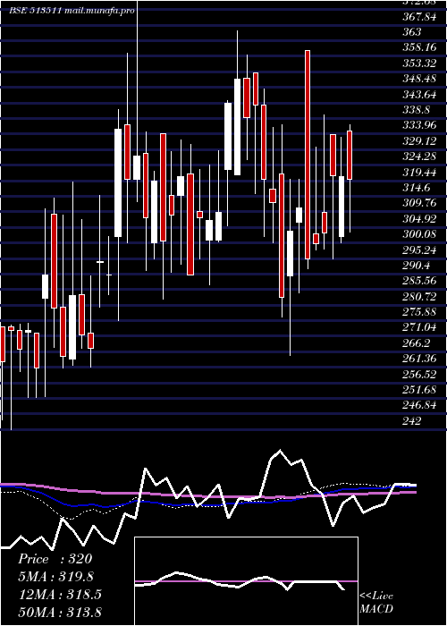  weekly chart PanchSteel
